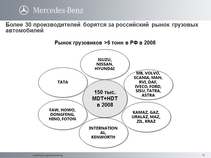 Advertising agencies training Более 30 производителей борятся за российский рынок грузовых автомобилей Рынок грузовиков
